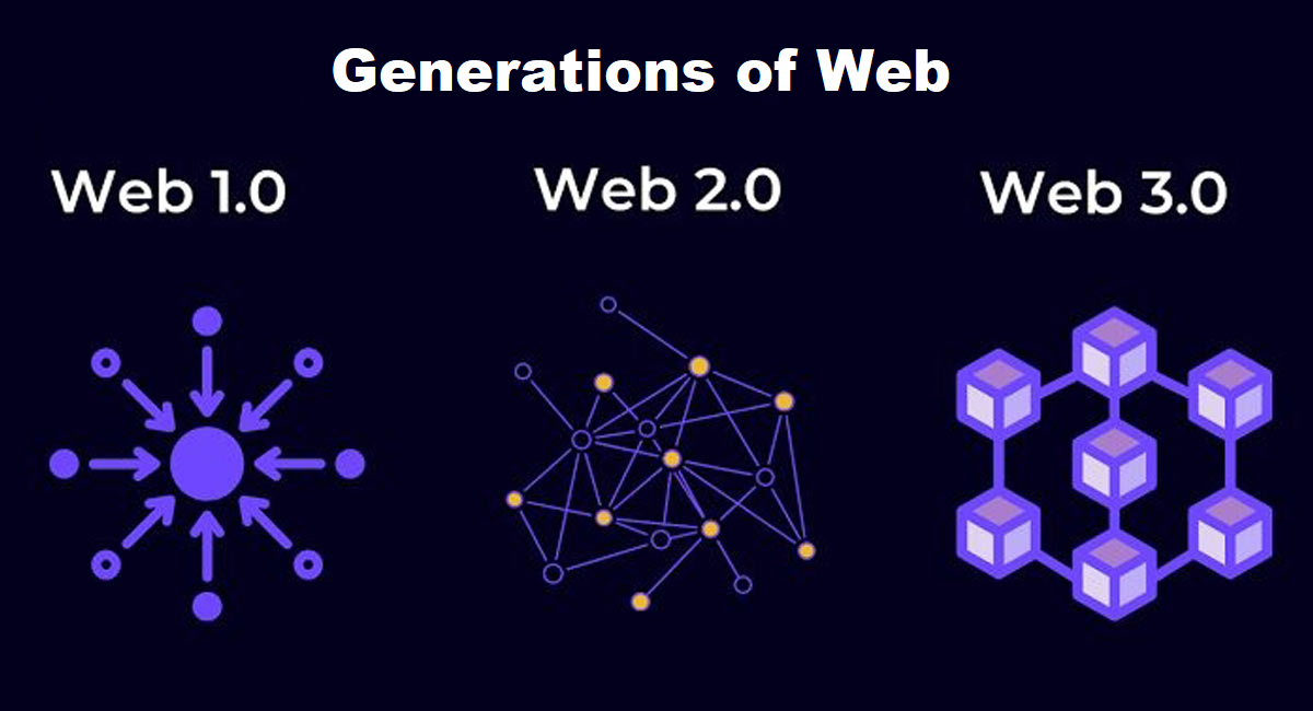 generations-of-web