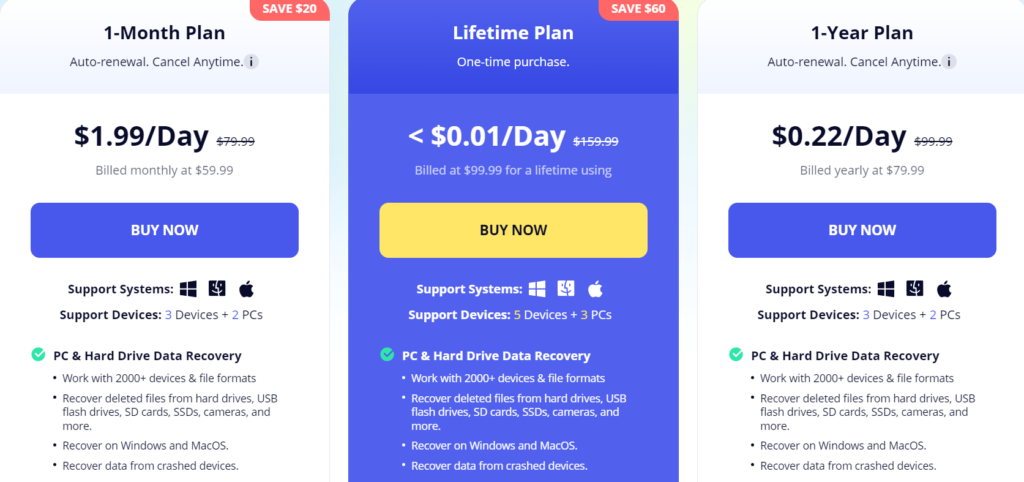 anyrecover-pricing